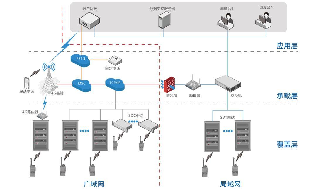 北峰智能虛擬集群融合通信解決方案，賦能工業園區通信升級